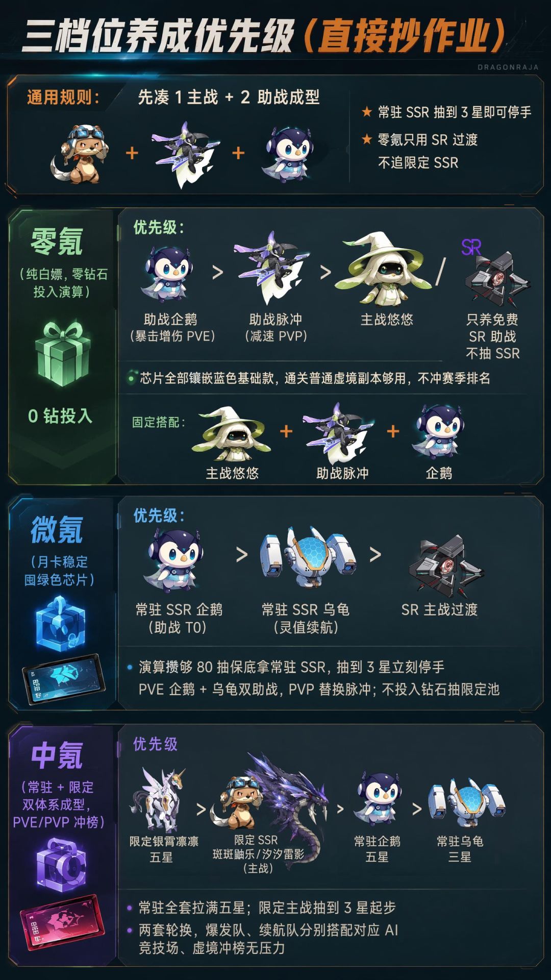 一天一个龙卡新手知识，今天是 —— 人工智能 2