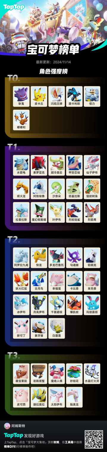 结合以前玩内测的经验随便排的