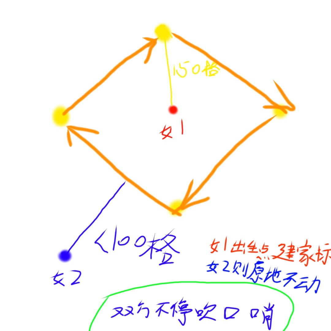 双女蜗稳定见面法 1