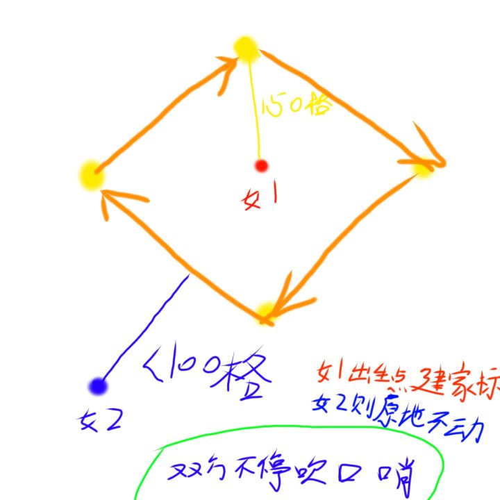 双女蜗稳定见面法截图