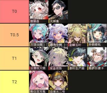 物华弥新角色强度榜（六）