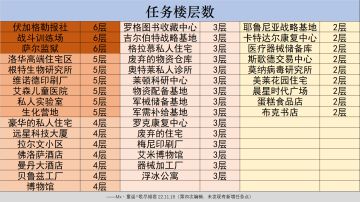 心得分享（针对新人小白，和无尽转战旗的）