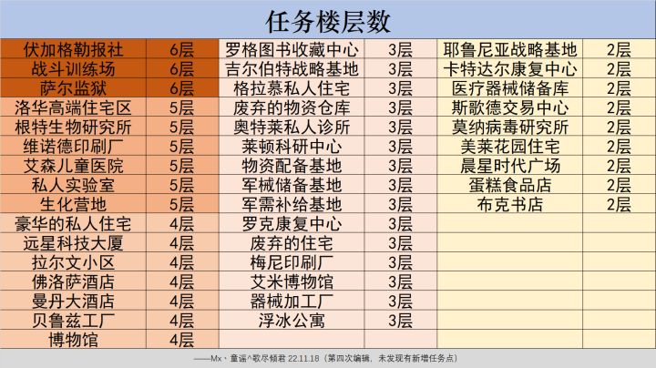 有没有姬特任务楼层数图?截图