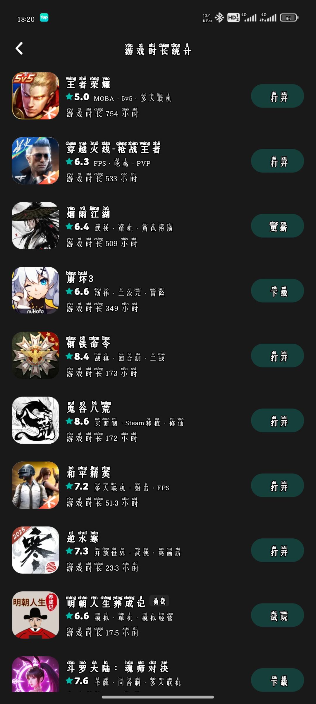 看看你们都玩了多久 2