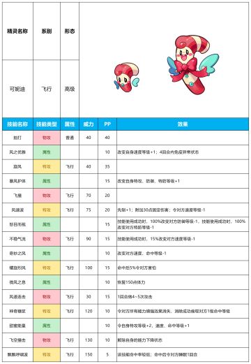 【赛尔号-启航】2023年12月20日新增精灵