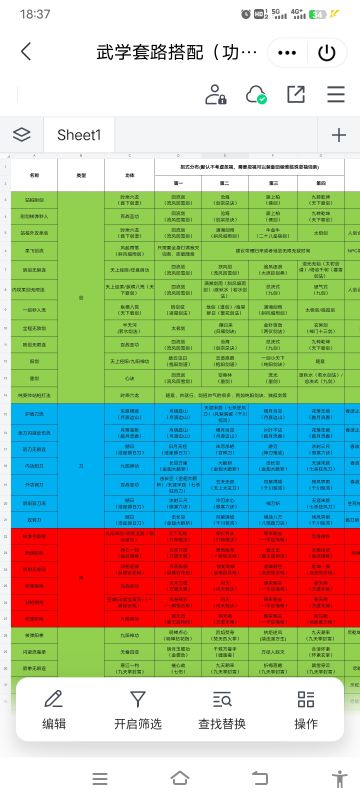 武学套路搭配（剑刀拳枪暗器）