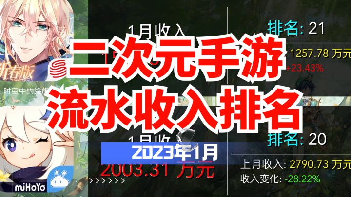 1月二次元手游流水收入排名,众多手游流水大涨!【2023】截图