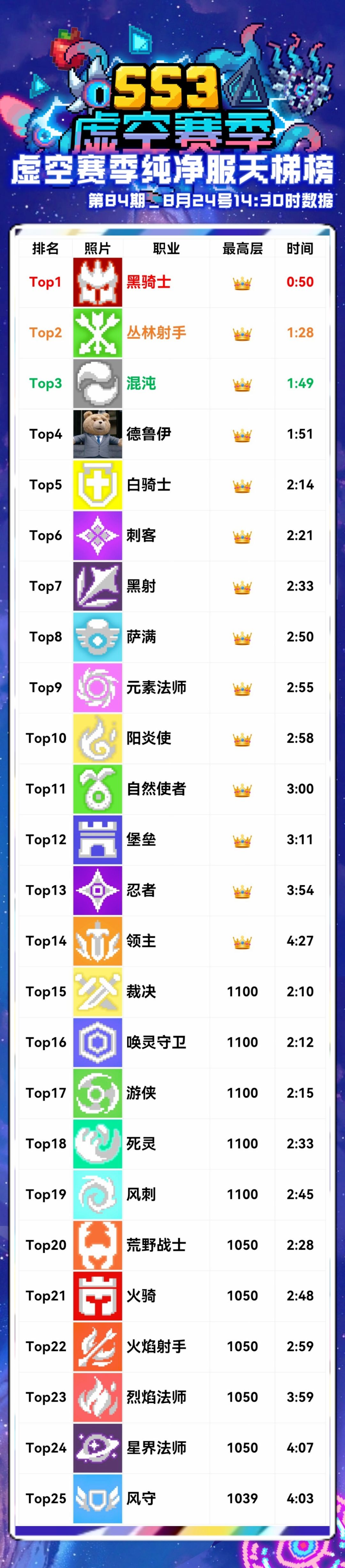 8月24日纯净服天梯数据长图 1