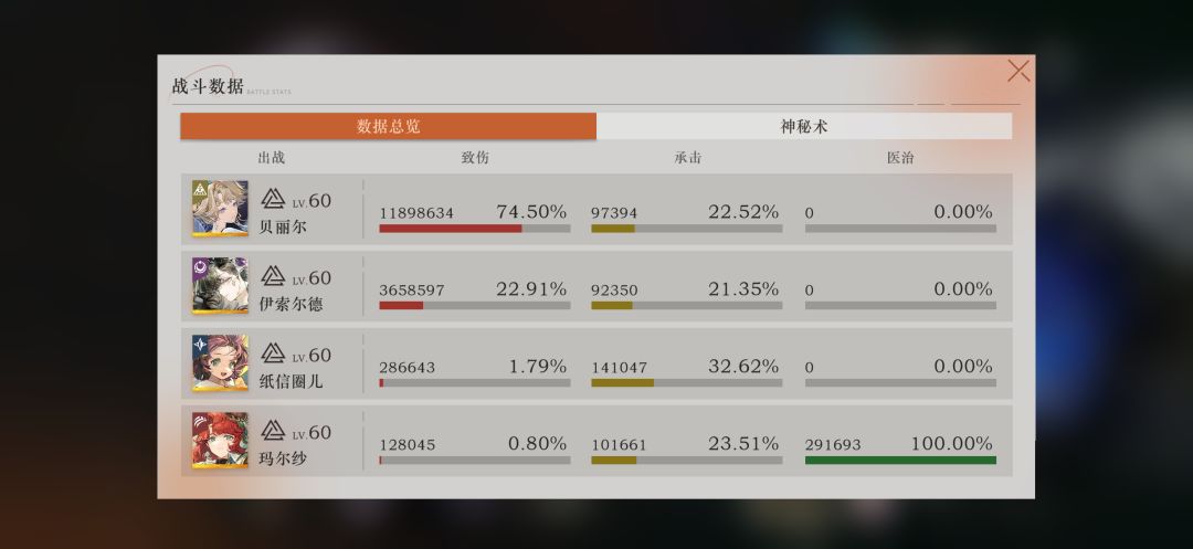 鬃毛改版以来,第一次打满! 2