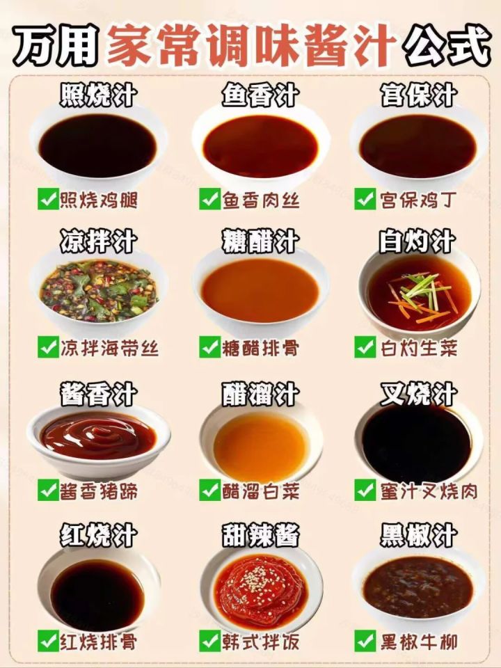 香喷喷的家常调味酱汁公式!满满干货~截图