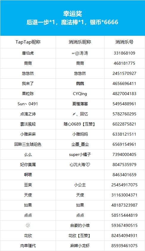 【秋日Emoji猜猜乐】获奖公告 3