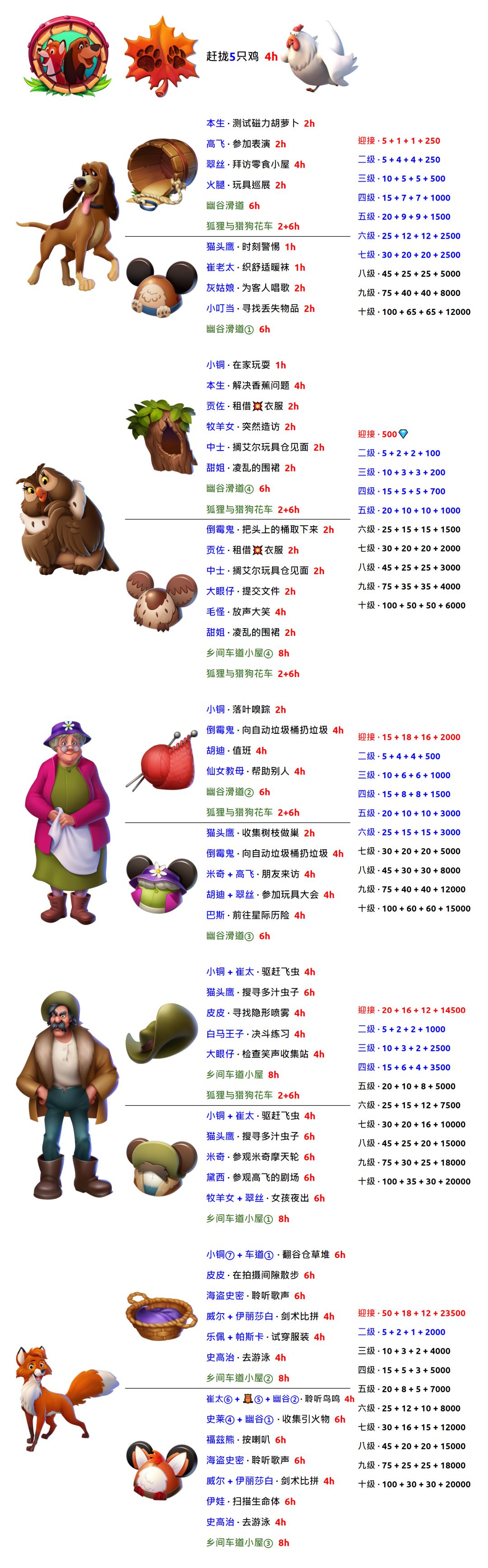 🦊 狐狸猎狗限时赛 🐶 2