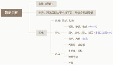 【Ninture子刊】论深渊BOSS丢闪量与层数的关系
