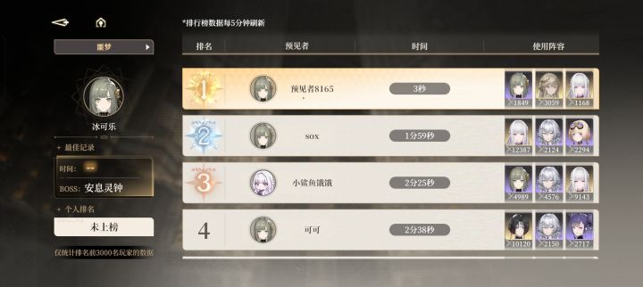 全是挂，噩梦你这配置能这么快打完?我5+1都是刮痧，我不信你能打过，氪金冤大头截图