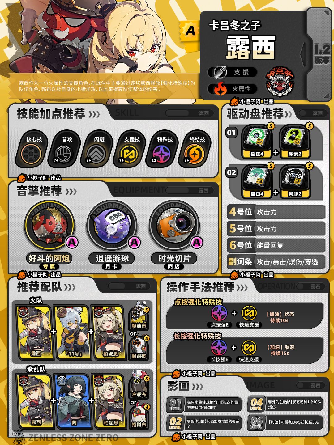 【1.2攻略征集】柏妮思/露西/妮可一图流 3