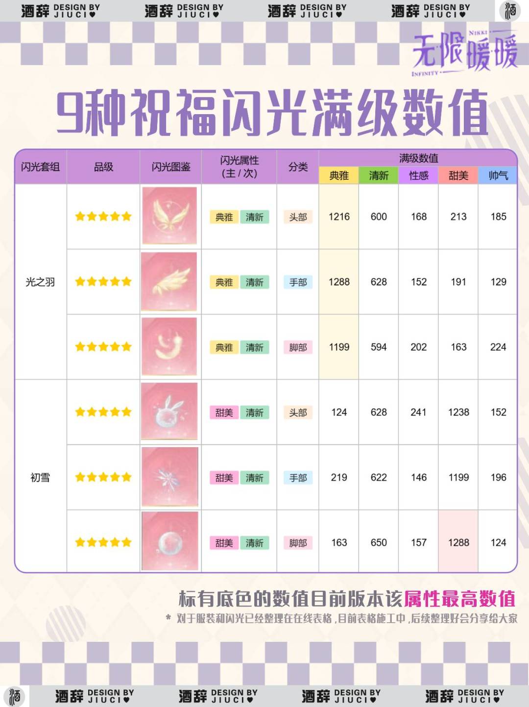 【无限暖暖】9种祝福闪光推荐指南 3