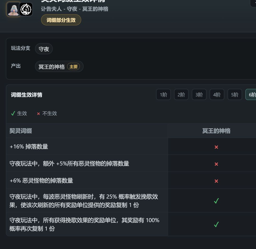 这是搞错了还是故意的? 1
