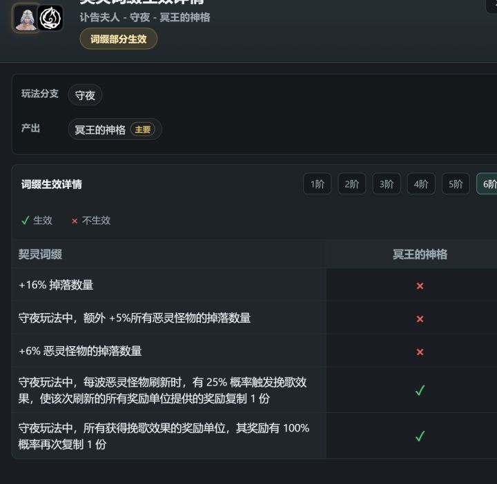 这是搞错了还是故意的？截图