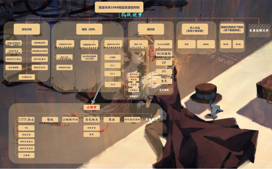 官方海报壁纸全收集帖 1