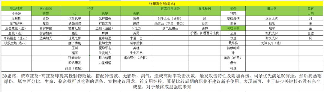 战士攻略截图