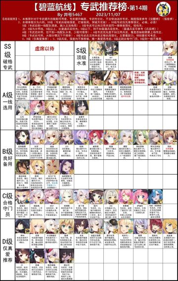 井号最新专武榜，源于b站井号5467