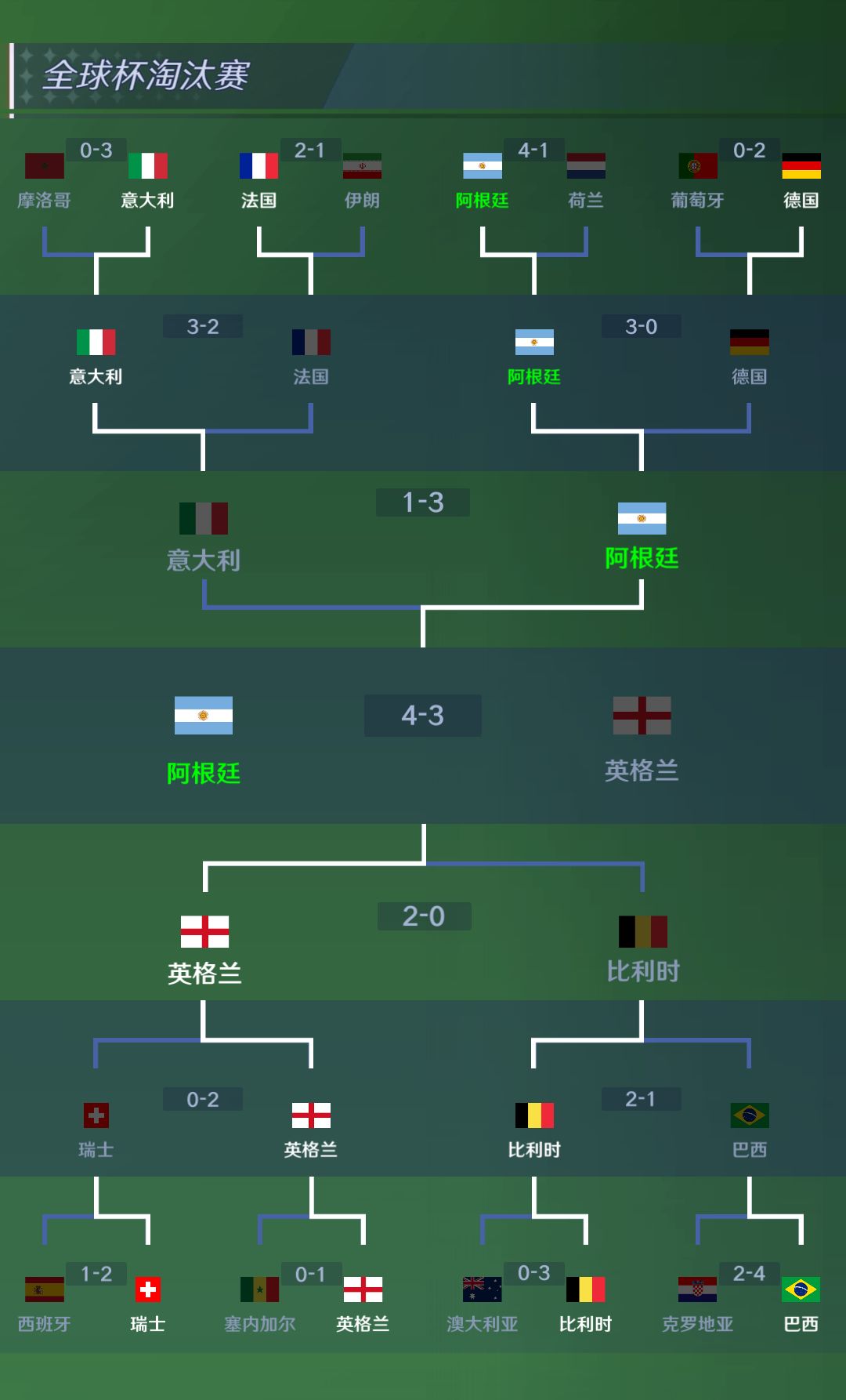 世界杯决赛帽子戏法 2