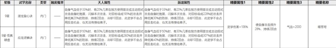 新九内修改建议 2