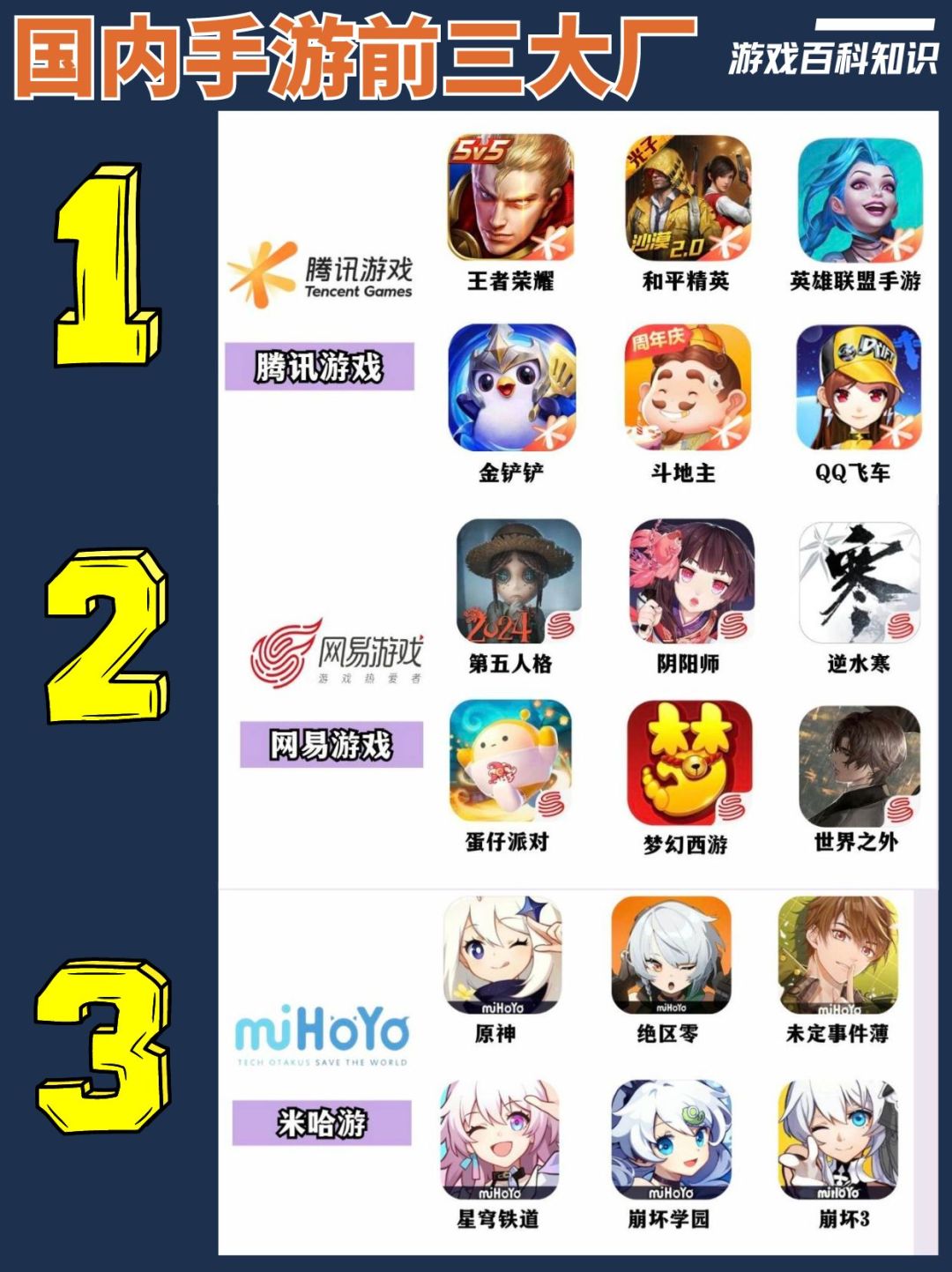 四年后哪个是第一 1