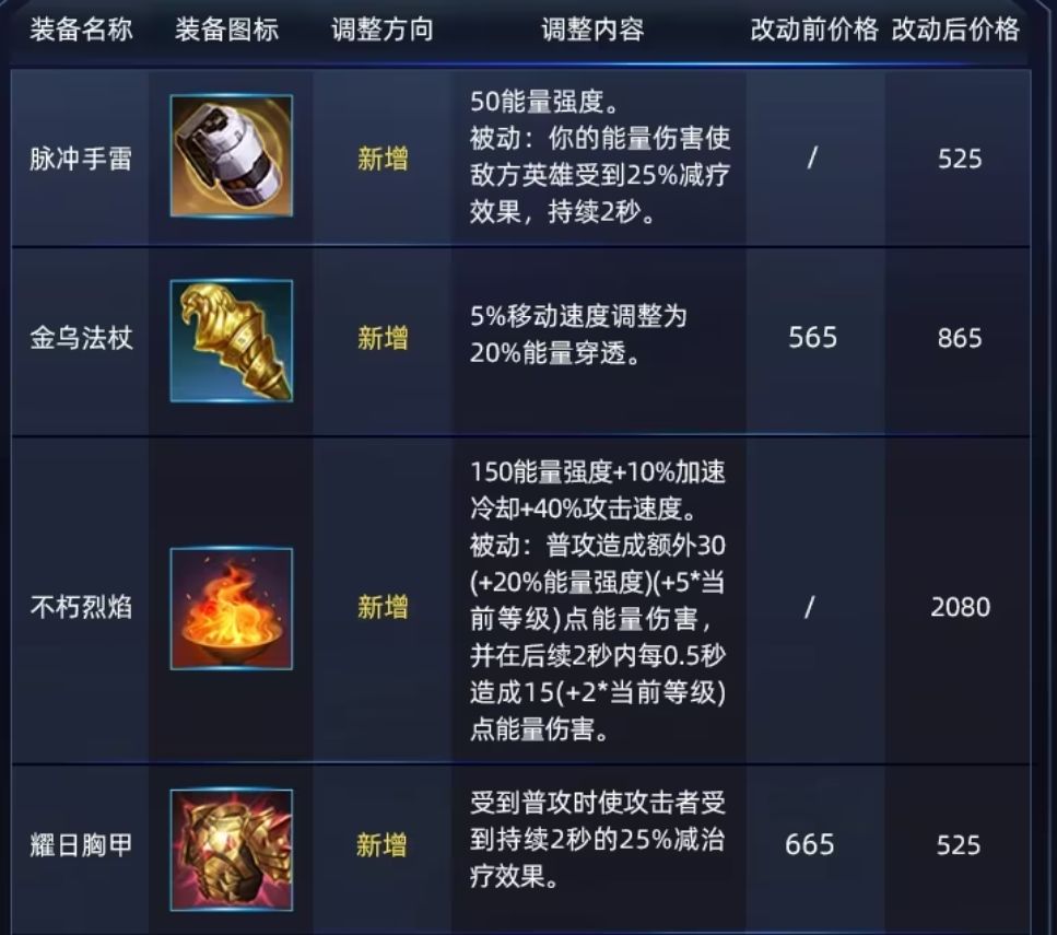 船新版本。 1