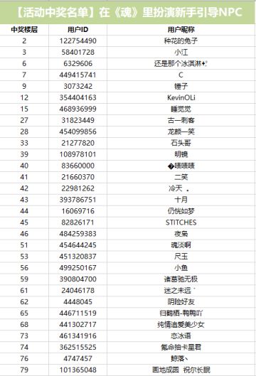 【中奖名单公布】在《魂》里扮演新手引导NPC