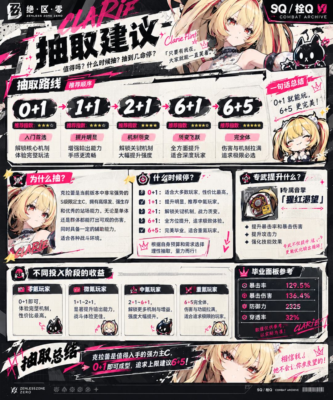 《COMBAT ARCHIVE|克拉蕾全方位作战档案》 2
