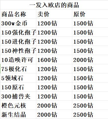 一发入欧店购买指南截图