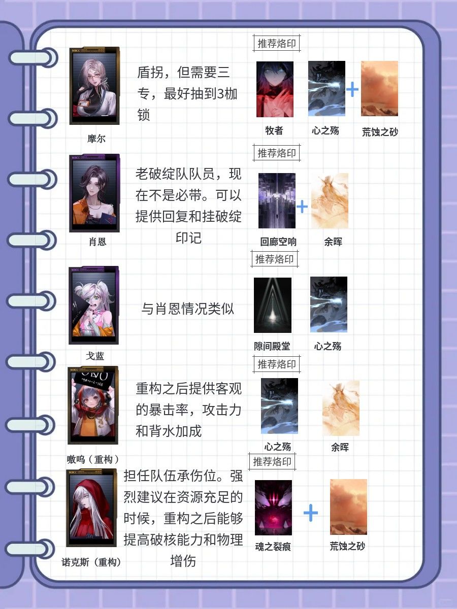 小苹果重构一图流 3