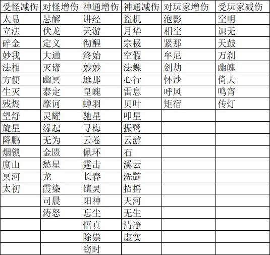 给大家一个好东西,自己收藏 2