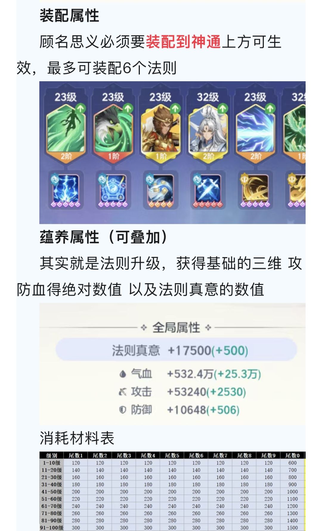 【宗师之上】新手必看仙界法则玩法攻略 3