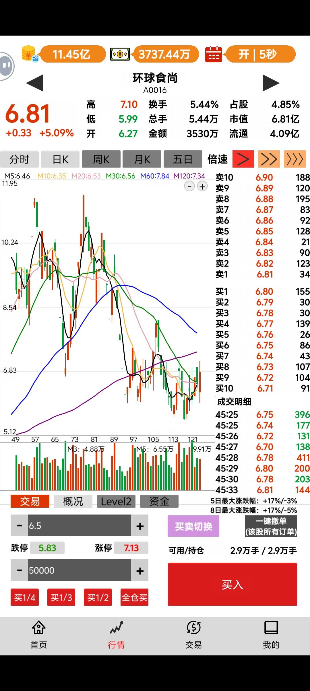 2千万从3亿流动性开始操盘 1