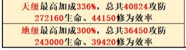 修为流万氪氪金攻略（个人思路）截图