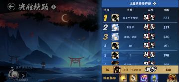 2024年7月19日三区决胜狭路冲榜备忘·冲刺