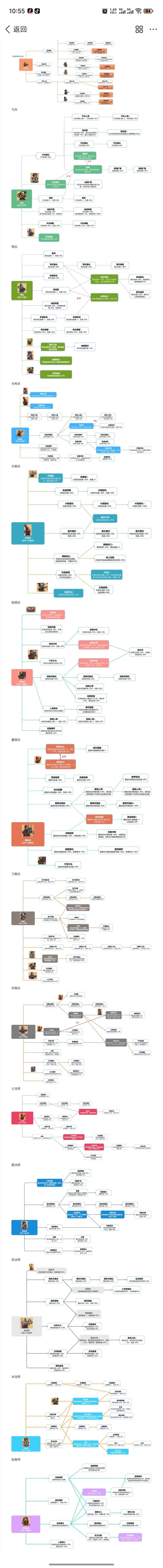 攻略更新①截图