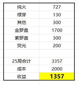 1小时25局红深空.. 你们猜, 这是刷啥截图