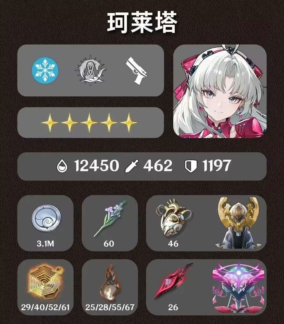 珂莱塔角色养成所需材料 2