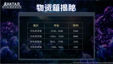 【密码大公开第二弹】开拓者营地物资箱