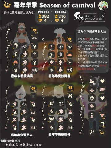 狂欢季先祖兑换图