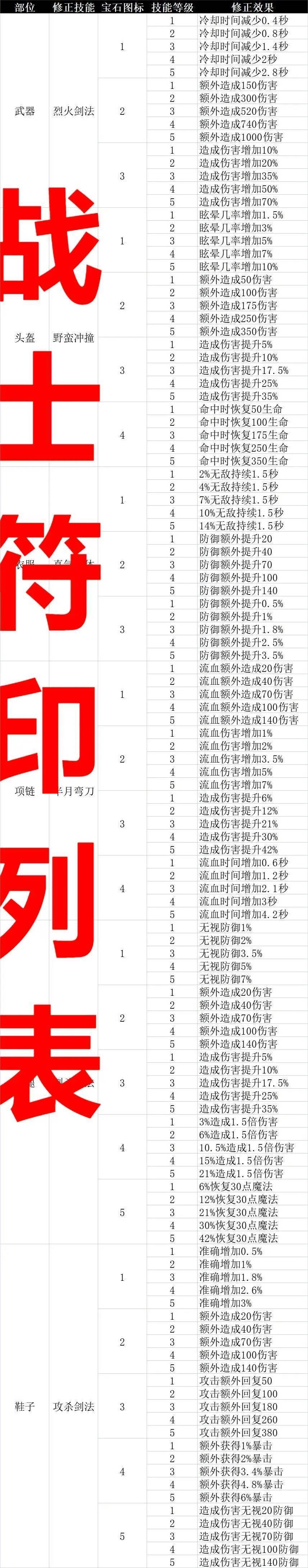 符印效果(战士) 1