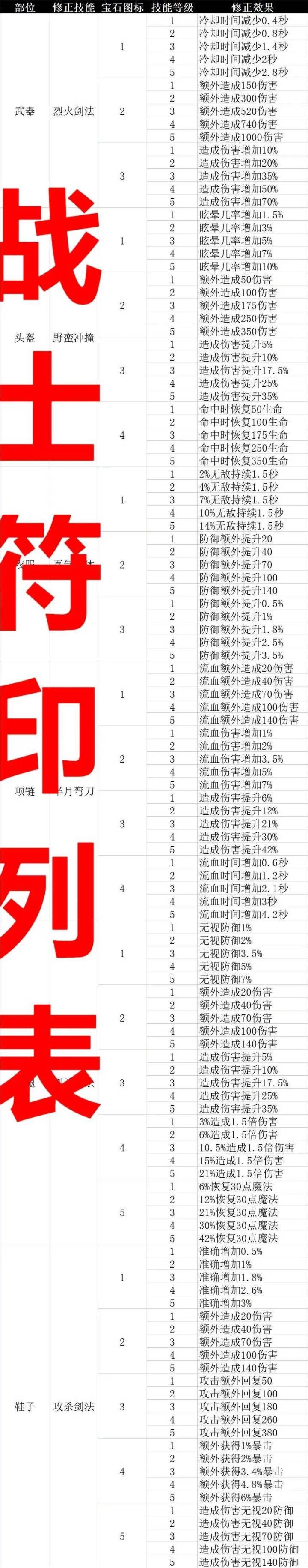 符印效果(战士)截图