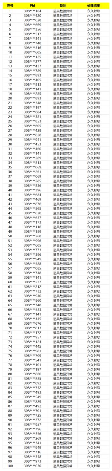 《模拟城市：我是市长》违规账号公示2024年4月17日