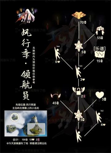 复刻-风行季 【风行领航员】