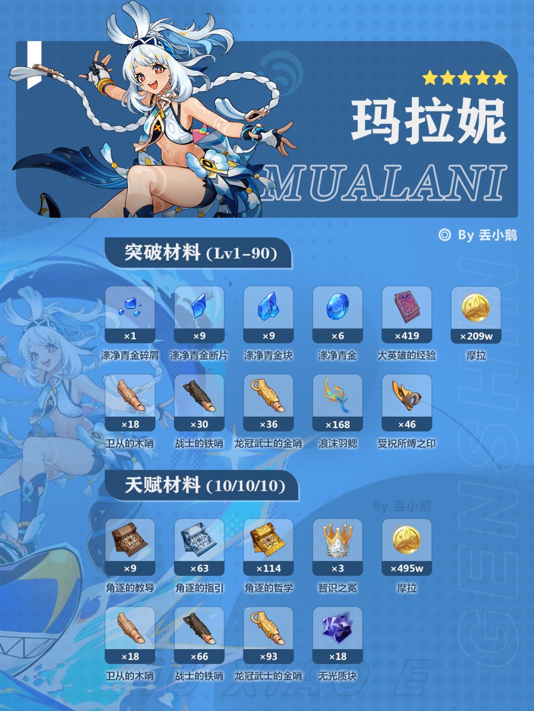 【V5.0攻略】上半Up角色突破/天赋材料 2