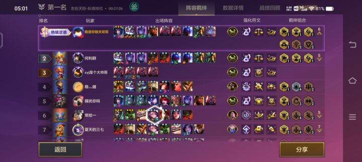 第一次三星五费。纪念一下截图