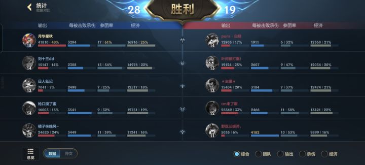 猜猜谁中谁辅,谁射手。截图